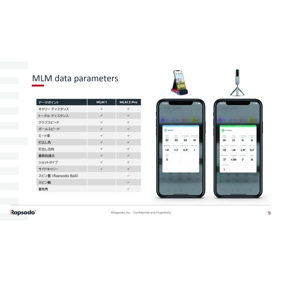 Rapsodo MLM2 PRO ゴルフトレーニング機器　シュミレーター Amazon | ラプソード (Rapsodo) MLM2PRO ゴルフ 弾道測定器