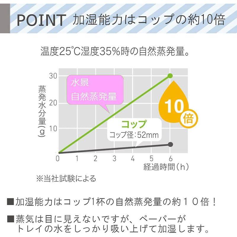 積水樹脂 自然気化式エコ加湿器 水景 本体 ノルディックライフ WS-NR｜golden-kagetsu-mart｜07