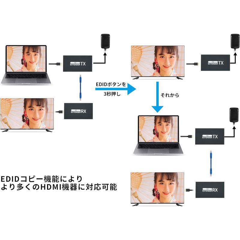 Yukidoke 60m エクステンダー HDMI LAN 変換 送受信機 セット HDMI 延長機器 フルHD 1080P HDCP1.4｜golden-kagetsu-mart｜02