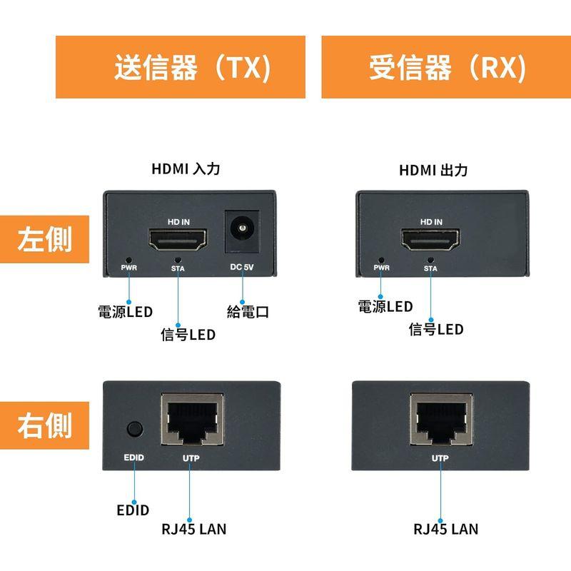 Yukidoke 60m エクステンダー HDMI LAN 変換 送受信機 セット HDMI 延長機器 フルHD 1080P HDCP1.4｜golden-kagetsu-mart｜05
