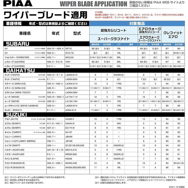 PIAA ワイパー ブレード 350mm スーパーグラファイト グラファイトコーティングゴム 1本入 呼番3RL リヤ専用 WG35RL｜golden-kagetsu-mart｜09