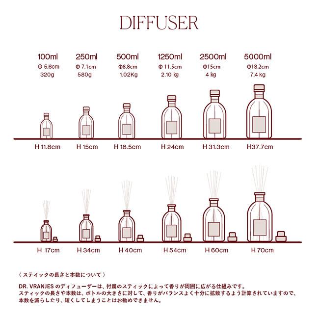 Dr. Vranjes ドットール・ヴラニエス BELLINI べリーニ 500ml ディフューザー ルームフレグランス ギフト プレゼントの画像