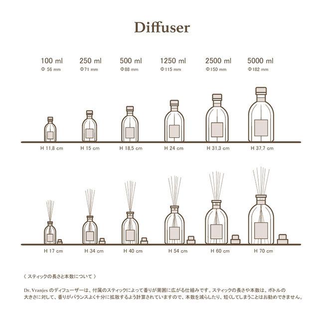 Dr. Vranjes ドットール・ヴラニエス ITALIA イタリア 500ml