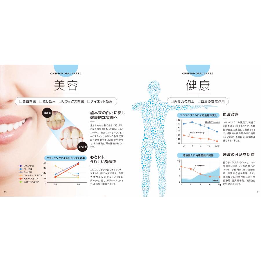 colocolobrush コロコロブラシ ローラー歯ブラシ(3本セット)歯科医がうなる歯ブラシ 360度ローラーヘッド 回転型歯ブラシ 色指定不可 |  | 11