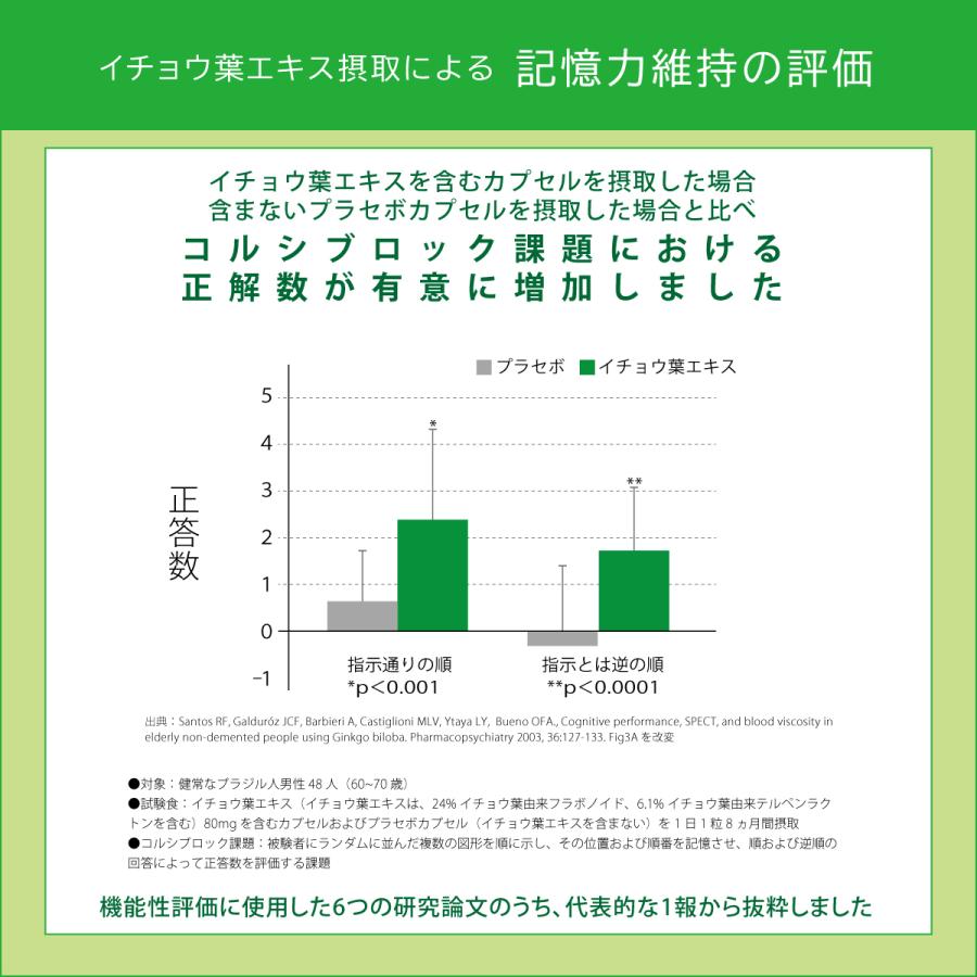 ゴールドバランす イチョウ葉　12袋　エキス　サプリ 　テルペンラクトン　フラボノイド　機能性表示食品　送料無料 |  | 03