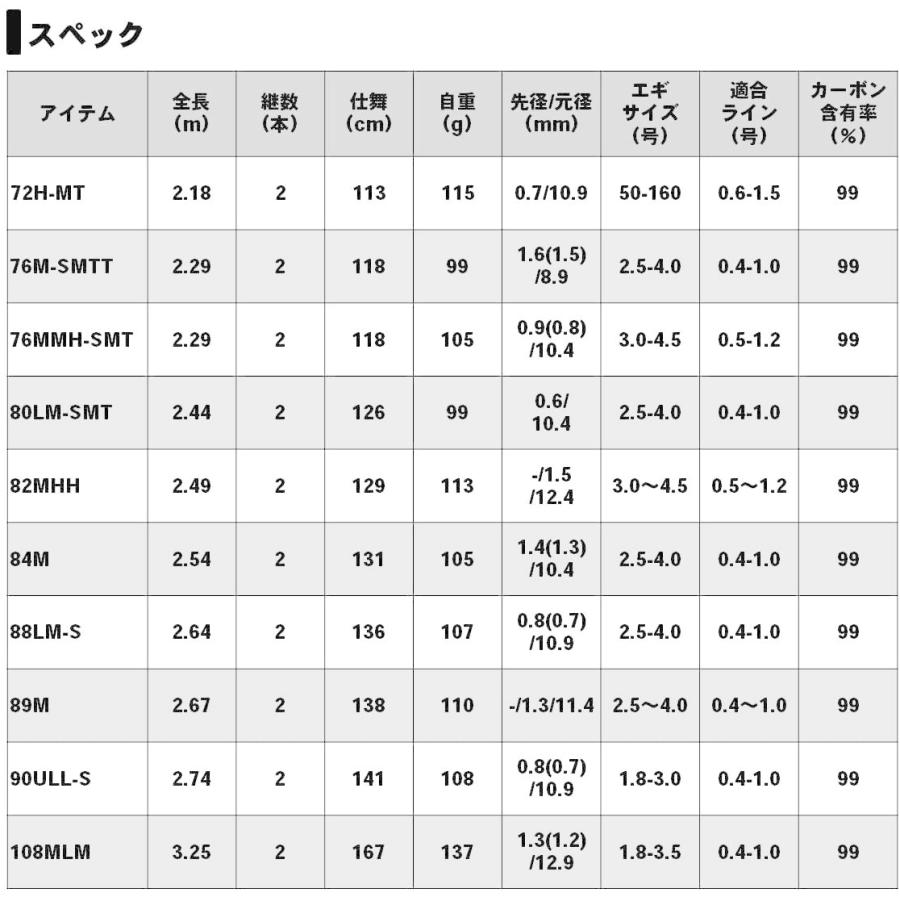 ストイスト Ags エメラルダス スポーツ玩具 ダイワ Daiwa 80lm Smt アウトガイドモデル エメラルダス Gold エギングロッド 釣り竿 エギングロッド スピニング エギング River