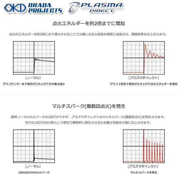 OKD オカダプロジェクツ プラズマダイレクト スバル 品番: SD284021R