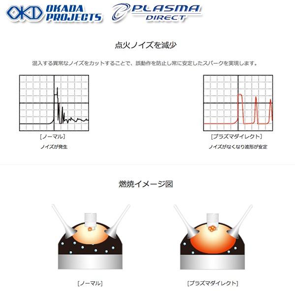 OKD オカダプロジェクツ プラズマダイレクト スバル 品番: SD284021R