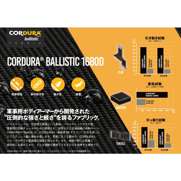 ニックス 腰袋 コーデュラ バリスティック 長財布 ウォレット BA-W 超