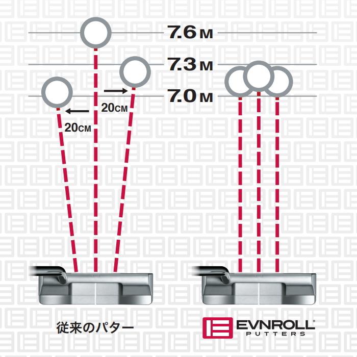 EVNROLL イーブンロール ER1V ツアーブレードパター （ER1V TOUR BLADE