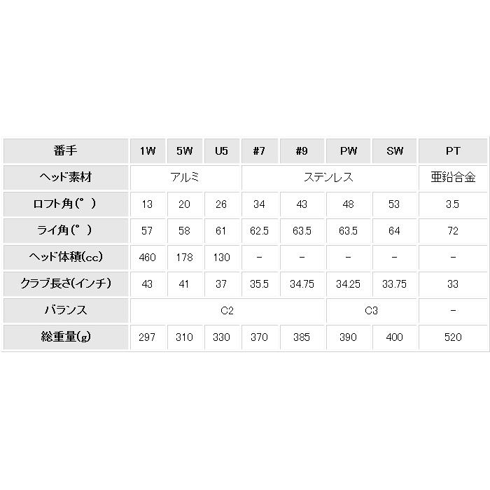 FILA GOLF フィラ レディース ゴルフセット クラブ8本＋キャディバッグ 