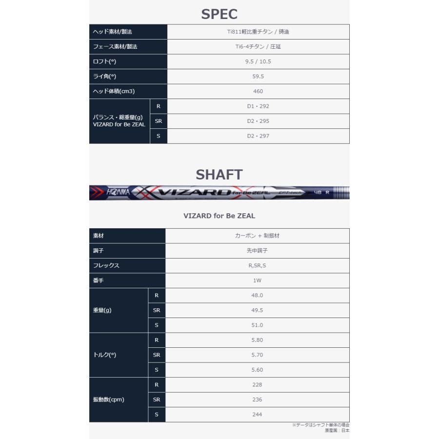 本間ゴルフ Be ZEAL 535 ドライバー VIZARD for カーボンシャフト