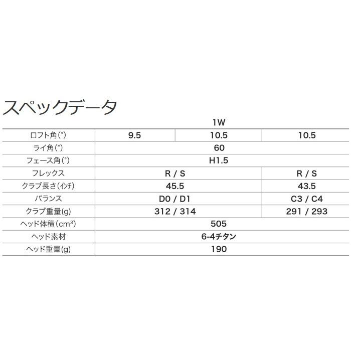 Lynx リンクス SUPER STAGE スーパーステージ 500-Ti ドライバー 短尺
