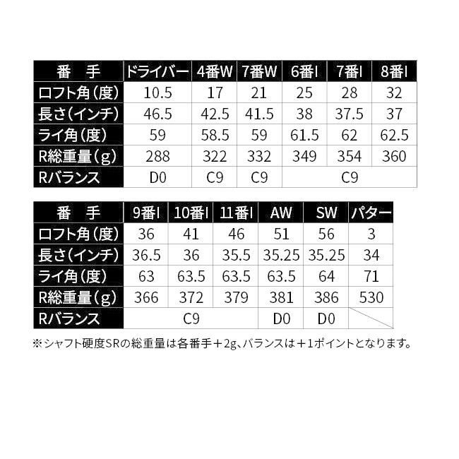 MUTSUMI HONMA ムツミ ホンマ MH-V2 ゴールデン フルセット MUTSUMI HONMA ムツミ ホンマ MH-V2 ゴールデン フルセット