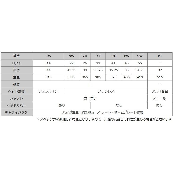 PARIS×CONVERSE レディース ゴルフクラブセット8本組+キャディ PARIS×CONVERSE レディース ゴルフクラブセット8本組+キャディ