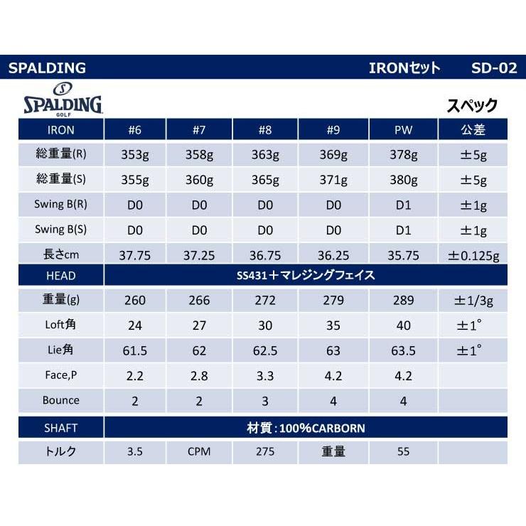 スポルディング ロイヤルトップ SD-02 高反発 アイアン 5本組セット