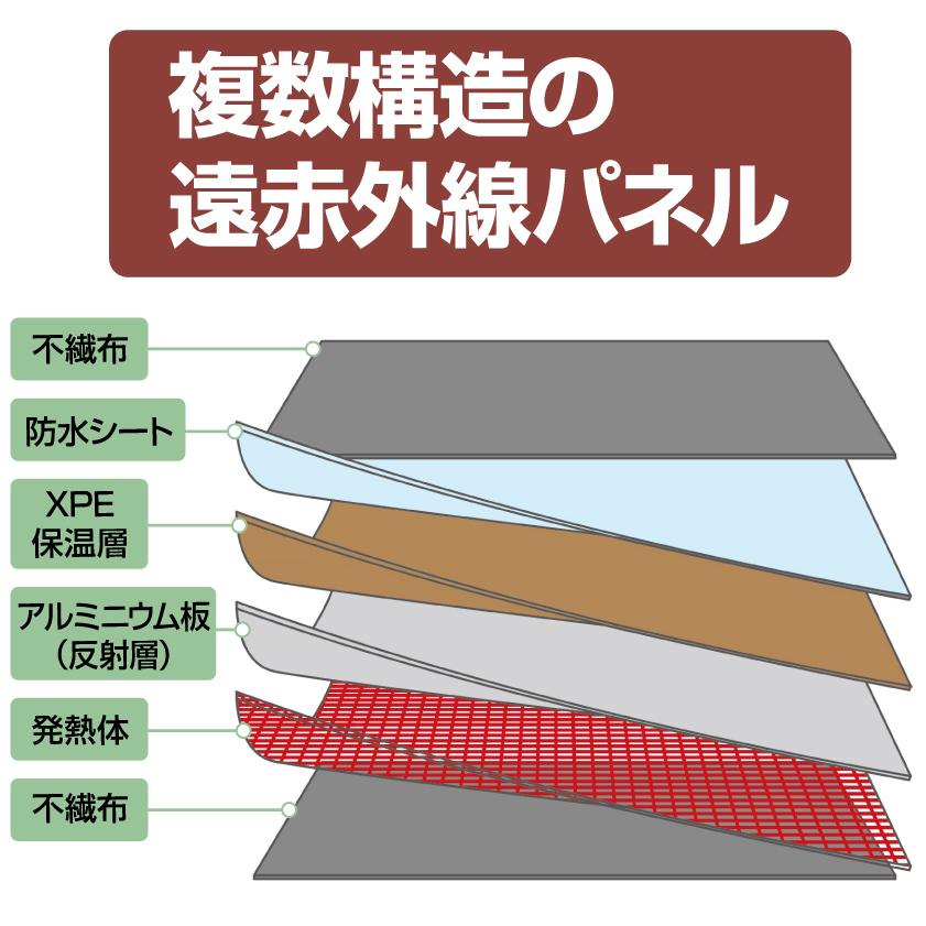 速暖遠赤外線パネルヒーター 足湯こたつ 暖房器具 足元 省エネ 節電