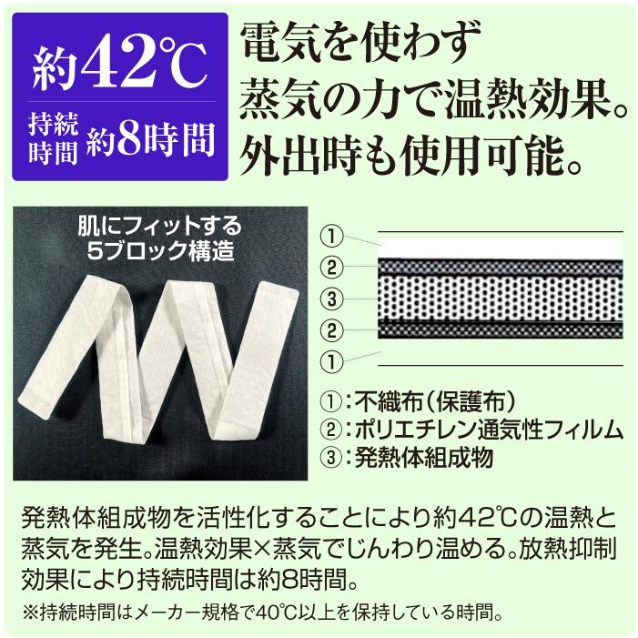 未開封品 ON-LOOP 温ループ 使い捨てカイロ 約42°C 30枚 セット オーシン（OSHIN） 温ループ ON-LOOP オンループ 24枚 一般医療機器 首