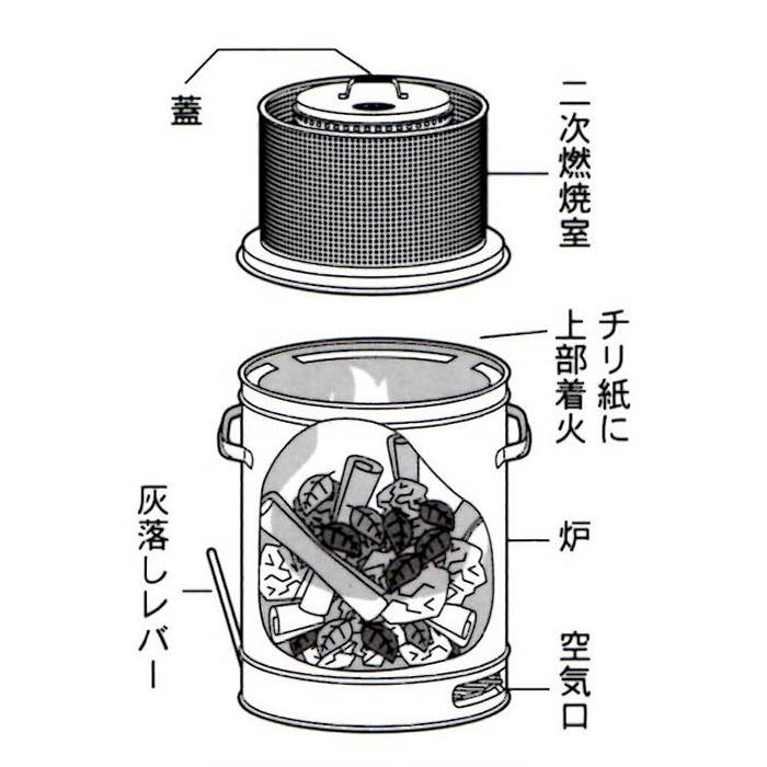 焚き火どんどん M60Fz 煙の出ない焼却炉 家庭用 焼却器 無煙 ダイオキシンクリア MOKI モキ製作所｜golf-club｜09