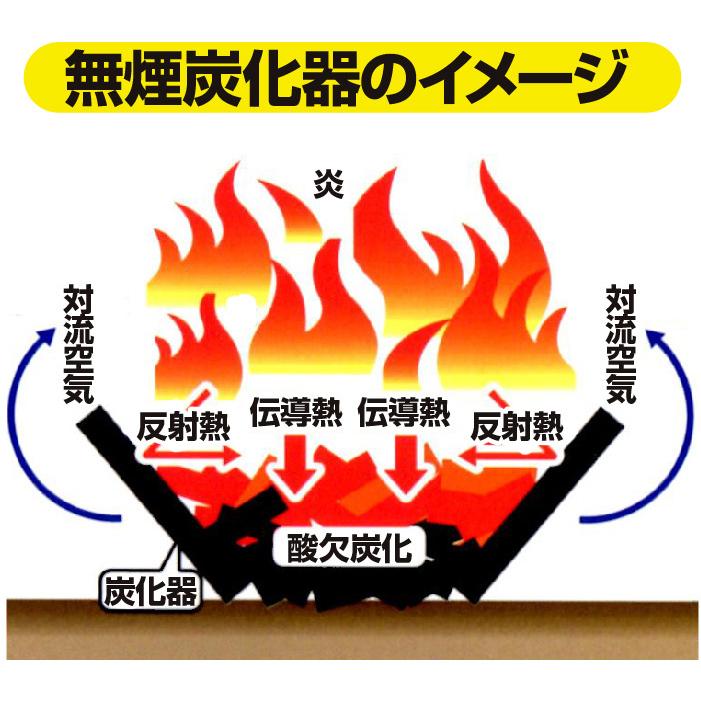 法人限定 モキ製作所 無煙炭化器 M150 焼却炉 家庭用 燃焼器 放置竹林炭化器 MOKI 業務用 ステンレス 大型 炭化機｜golf-club｜03