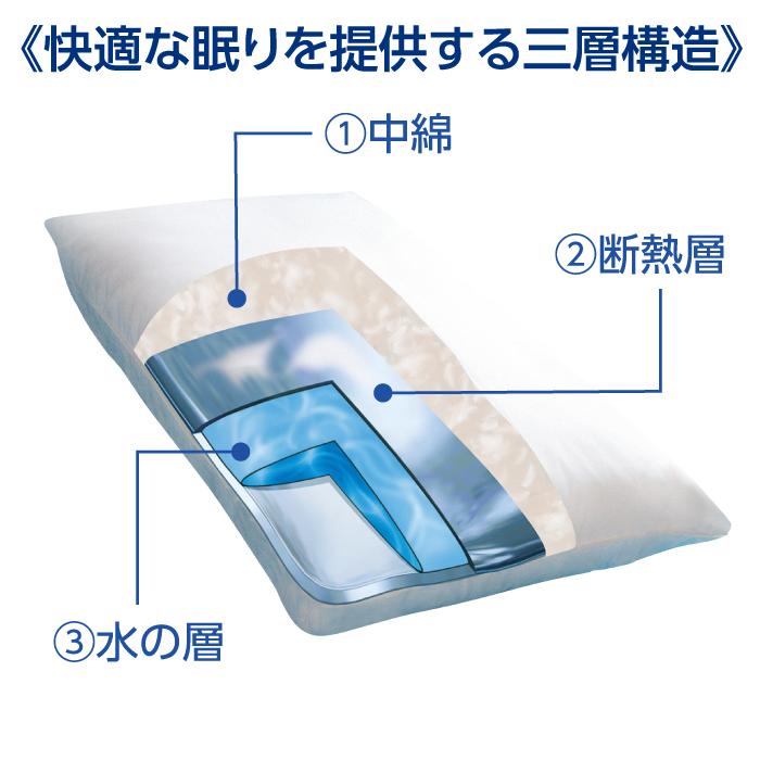 ウォーターピロー 枕 メディフロー Mediflow 高さ調節 自分専用 快眠