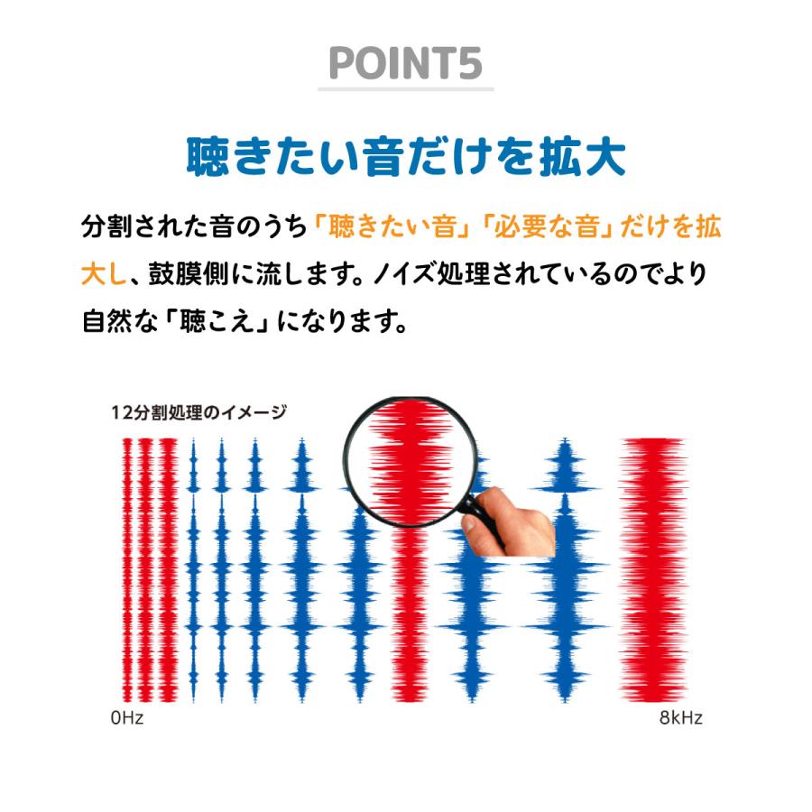 ONKYO（オンキヨー） 補聴器 OHS-D31R 右耳用 リモコン付き 本体