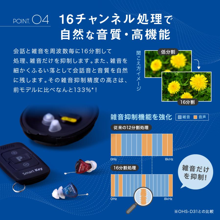 ONKYO（オンキヨー） 補聴器 OHS-SC1 R 右耳用 耳あな型 小型 軽量