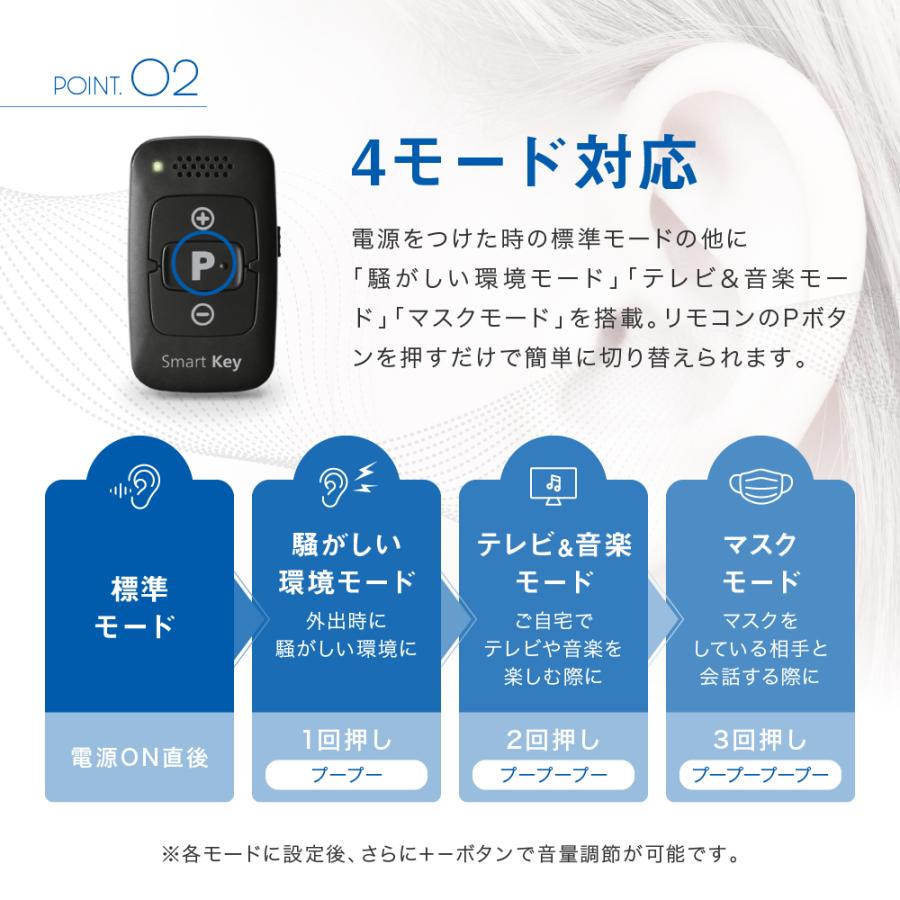 ONKYO（オンキヨー） 補聴器 OHS-SC1 KIT 両耳用 耳あな型 小型 軽量