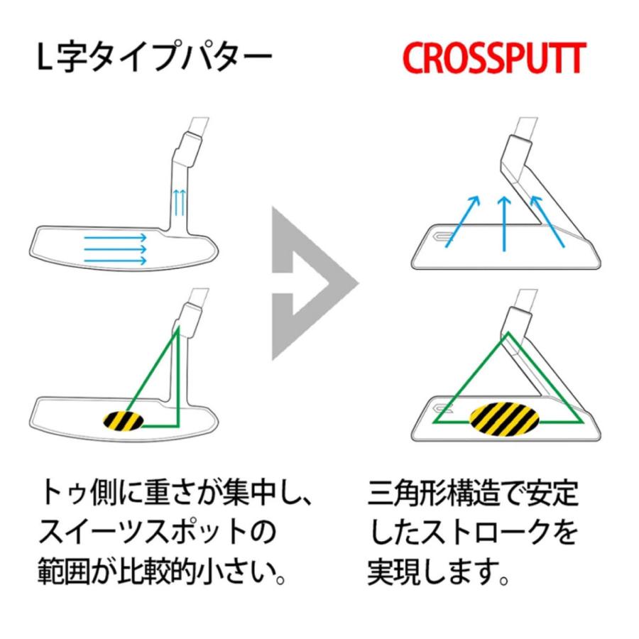 クロスパットゴルフ パター エッジ 1.0 ラベルモデル CROSSPUTT クロスパットゴルフ パター エッジ 1.0 ラベルモデル CROSSPUTT
