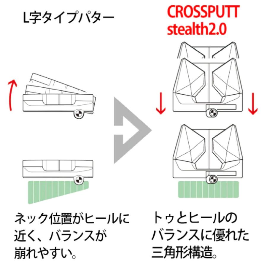 クロスパットゴルフ パター ステルス 2.0 CROSSPUTT GOLF STEALTH 