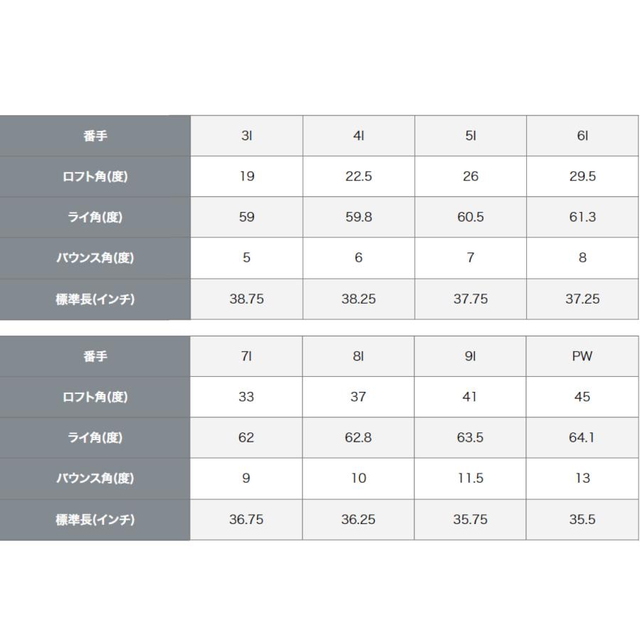 PING 【カスタム可能】PING 2024年モデル アイアン コンボセット