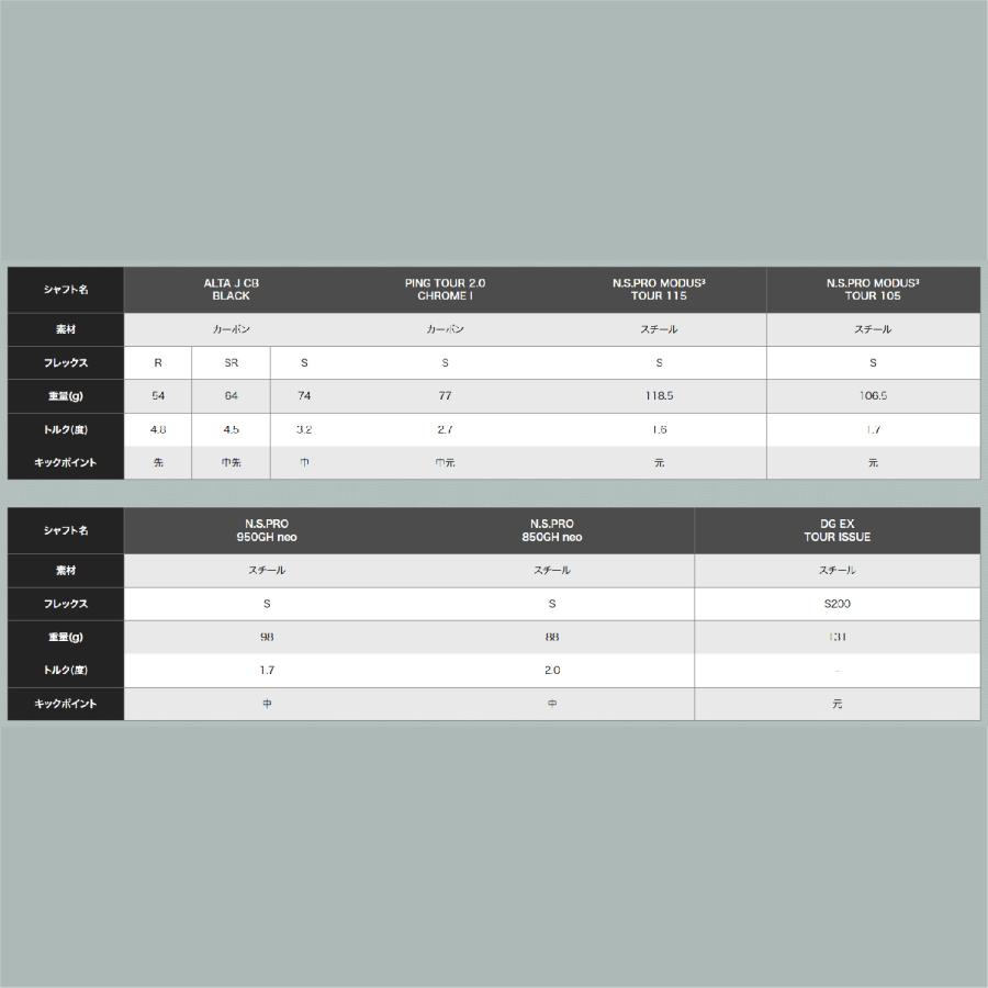 PING i230 アイアンセット7-9 W U NSプロ950GH neo ピン（PING）（メンズ）i230 アイアン (UW ロフト50度) N.S.PRO