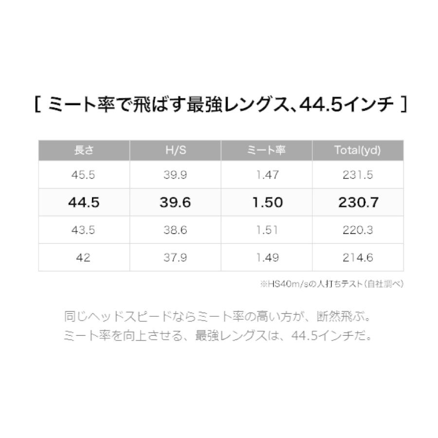 ⭐公式品⭐ プロギア ドライバー egg 44 DRIVER 2021年モデル PRGR エッグ４４ 【LWH9180362951】(32384円)