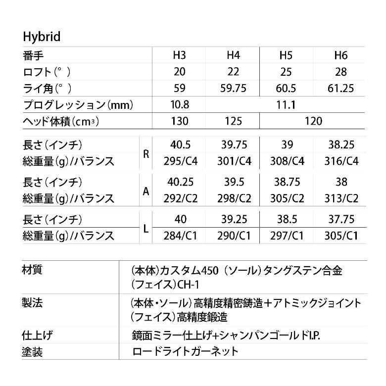 マジェスティ ロイヤル レディース ハイブリッド 2023 MAJESTY Royale TL550 軽量 先調子シャフト 2023年モデル 日本正規品 新品 保証書付｜golf-season｜06