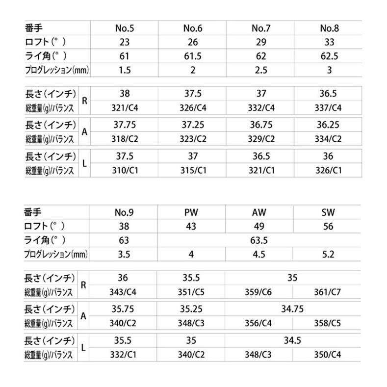 マジェスティ ロイヤル レディース アイアン 2023 5本セット (7番〜PW、SW) MAJESTY TL550シャフト 2023年モデル 日本正規品 新品 保証書付｜golf-season｜05