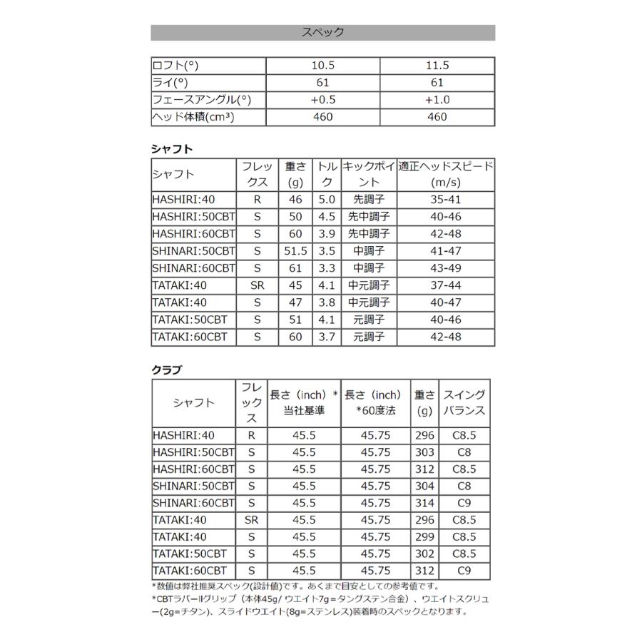 AKA オノフ 赤 ドライバー 2024 ラボスペックシャフト ハシリ AKA オノフ 赤 ドライバー 2024 ラボスペックシャフト ハシリ