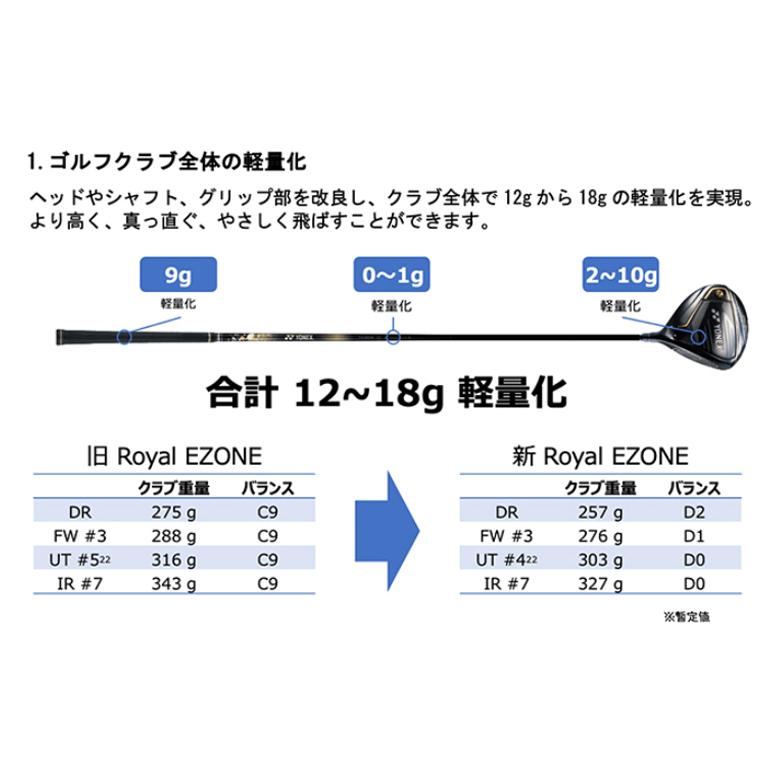 ヨネックス ロイヤル イーゾーン Royal EZONE フェアウェイウッド RX-06REシャフト装着 2023年モデル [YONEX ROYAL] 新品 保証書付き｜golf-season｜04