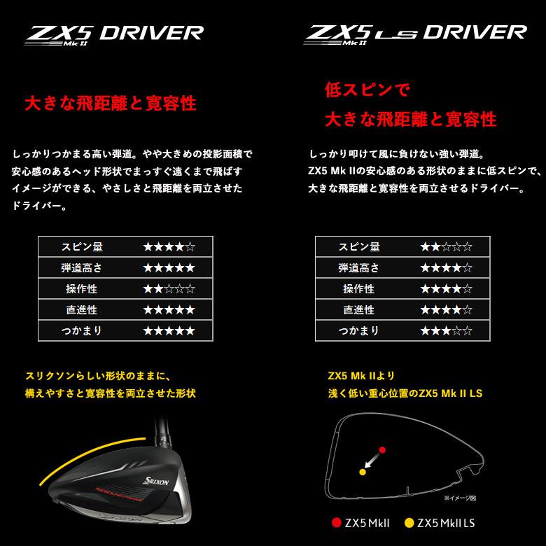 スリクソン ZX5 Mk II ドライバー ベンタス TR ブルー 5 カーボン VENTUS TR BLUE 5 2022年モデル SRIXON 新品 特注/カスタム｜golf-season｜06