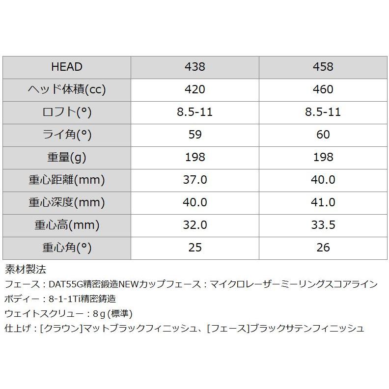 BALDO バルド コルサ パフォーマンス BC 438 458 ドライバー BALDO バルド コルサ パフォーマンス BC 438 458 ドライバー