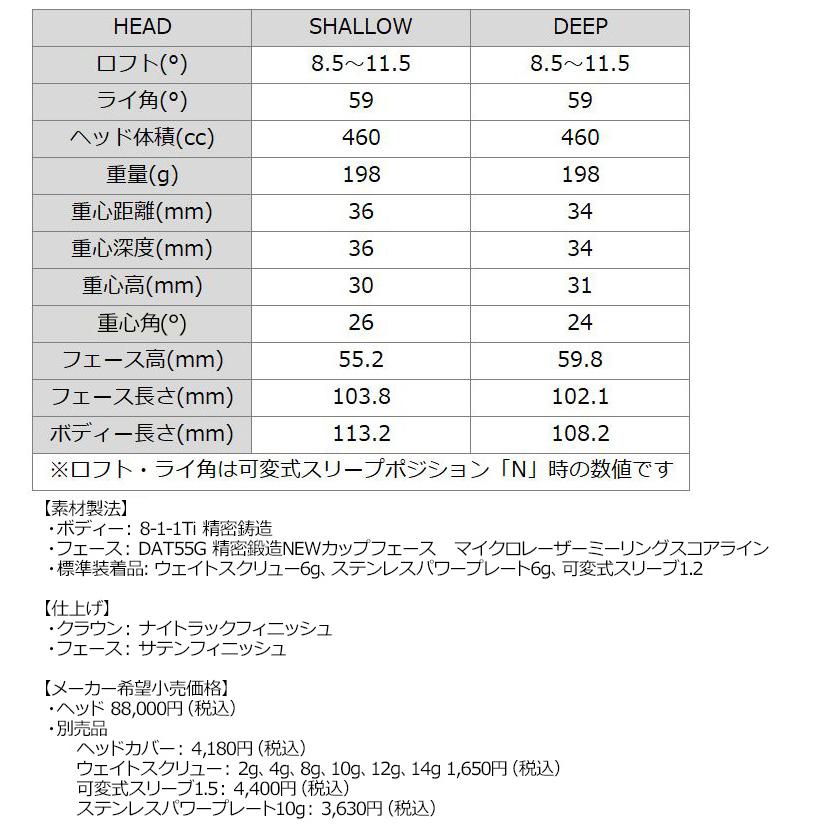 BALDO バルド コンペチオーネ 可変式 ドライバー ヘッド BALDO バルド コンペチオーネ 可変式 ドライバー ヘッド
