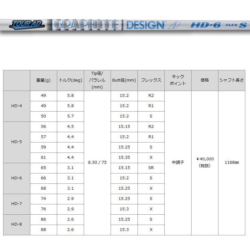 バルド SKY DRIVE VER.2 DRIVER 可変式 グラファイトデザイン TourAD HD 装着 ツアーAD スカイ ドライブ ドライバー バージョン2 カスタム スカイ2 SKY2｜golf-thirdwave｜08