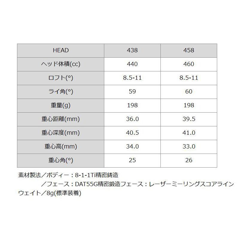 BALDO 【レフティ】バルド コルサ 438 458 ドライバー BALDO 【レフティ】バルド コルサ 438 458 ドライバー