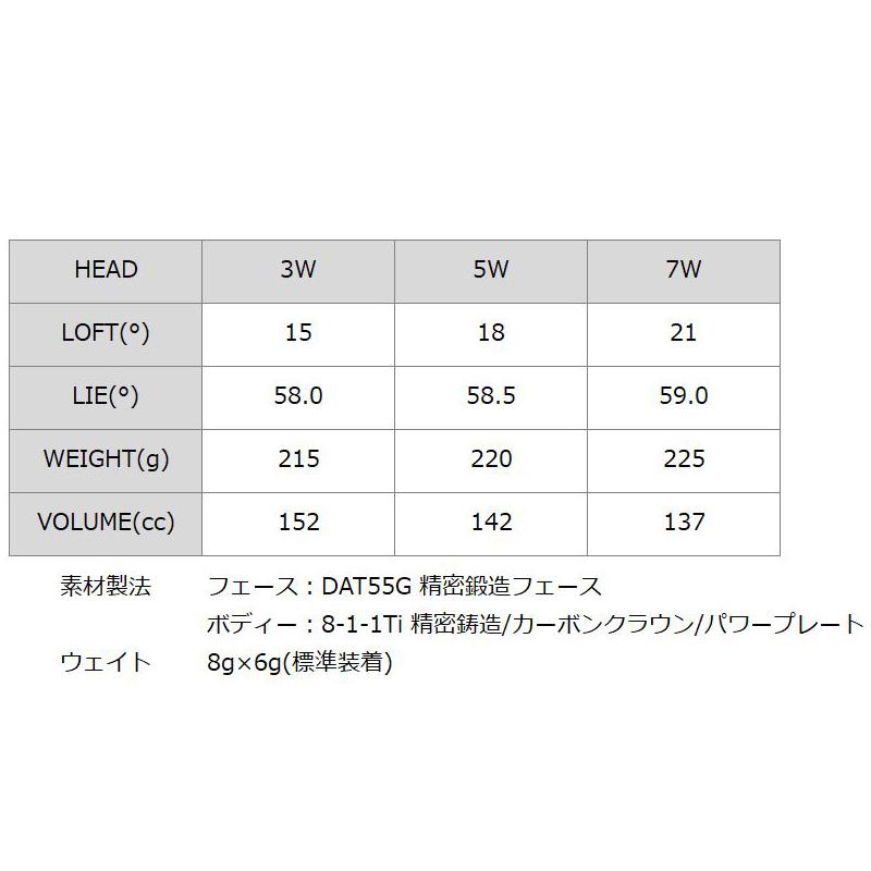 中古 バルド コルサ フェアウェイウッド バシレウス デルタ FW 装着 basileus δ BALDO CORSA FAIRWAY WOOD カスタム 地クラブ 【FK1160753309】(40946円)