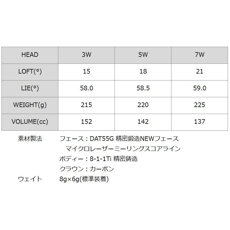 クーポン有 バルド コルサ フェアウェイウッド 三菱ケミカル Diamana ZF 装着 ディアマナ BALDO CORSA FAIRWAY WOOD カスタム 地クラブ 2SS2｜golf-thirdwave｜05