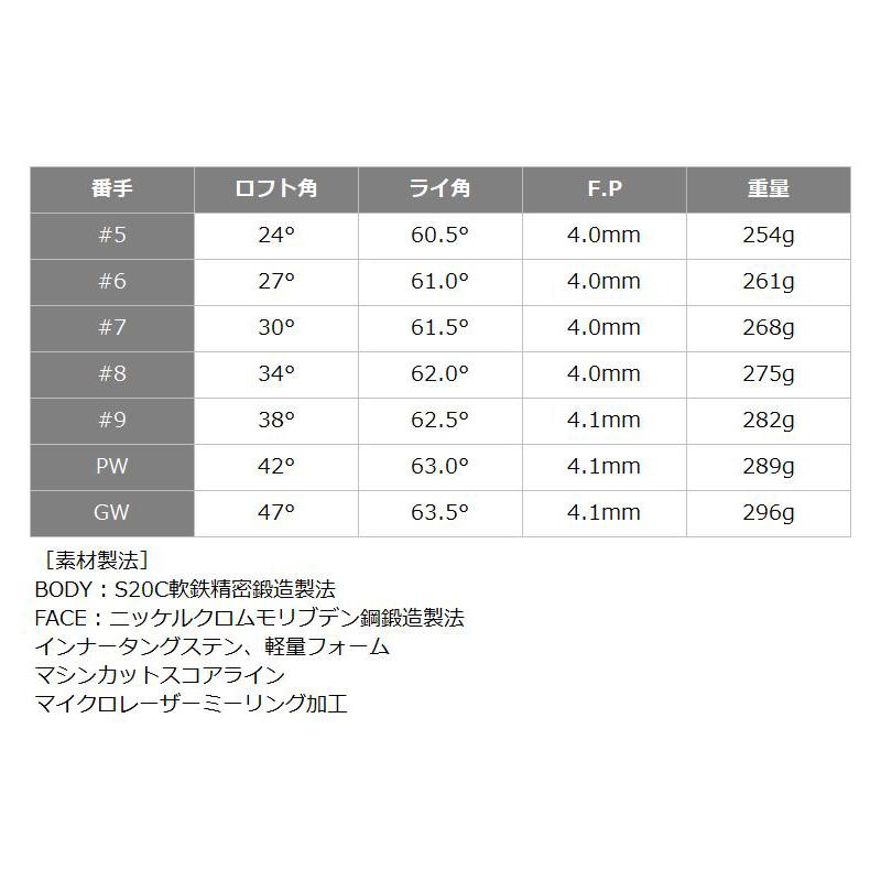 バルド 2024 TT FORGED AIR アイアン 5本組(＃6-P) 日本シャフト ZELOS 7 装着 ゼロス7 スチール カスタム BALDO フォージド エアー 中空 セット ゴルフ クラブ｜golf-thirdwave｜04