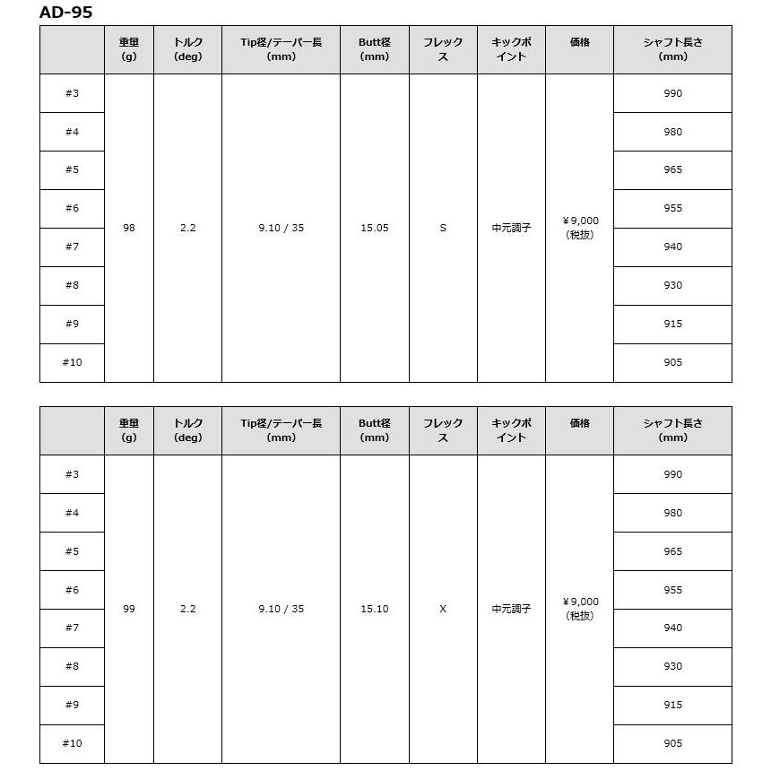 エミリッド バハマ CV8 アイアンセット 6本組(#5-PW) グラファイトデザイン TourAD AD-55/AD-65 TypeII/AD-75/AD-85/AD-95 装着 BAHAMA カスタム 軟鉄 カーボン｜golf-thirdwave｜08