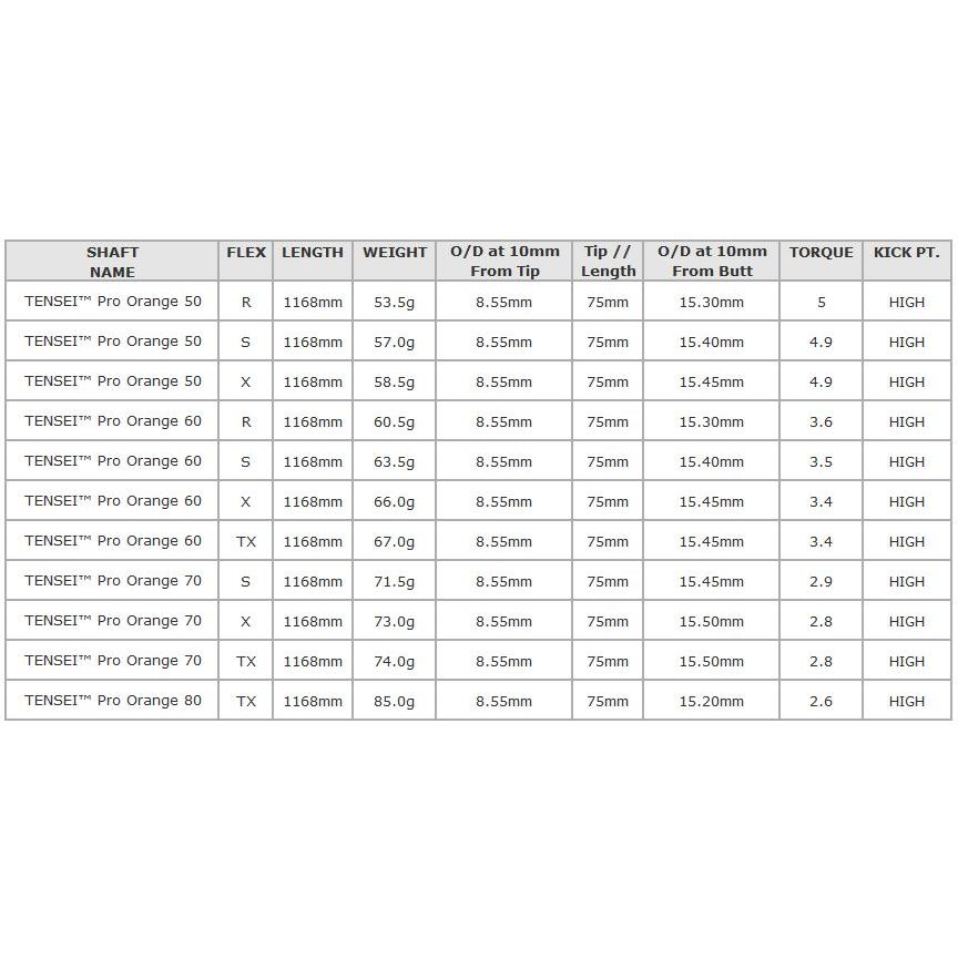 ローボード JBEAM JΣ シグマ ドライバー 三菱ケミカル TENSEI CK Pro Orange 装着 テンセイ オレンジ カスタム Jビーム Jシグマ SIGMA ゴルフ GOLF 地クラブ 2SS2 【WSO1510454247】(53282円)