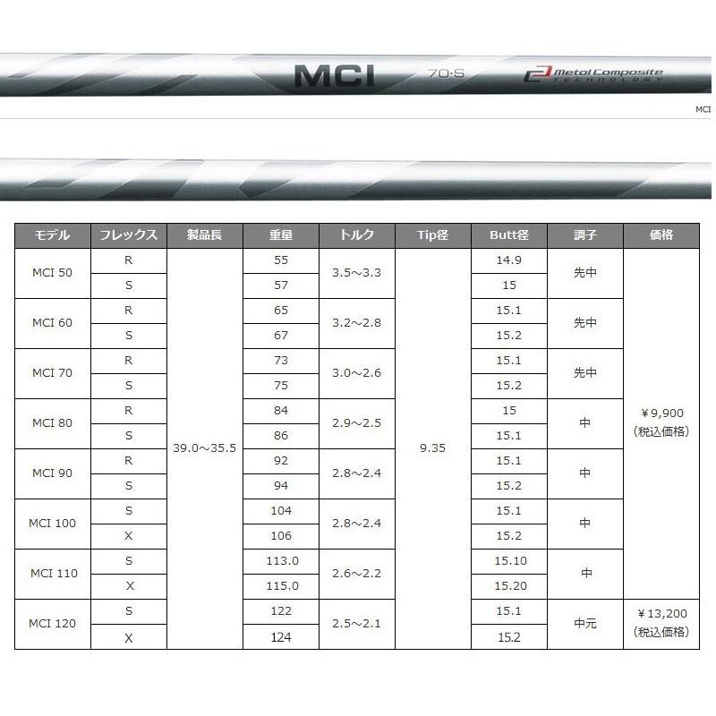 JBEAM T/20 アイアンセット 5本組(#6-PW) フジクラ MCI 90/100 装着  