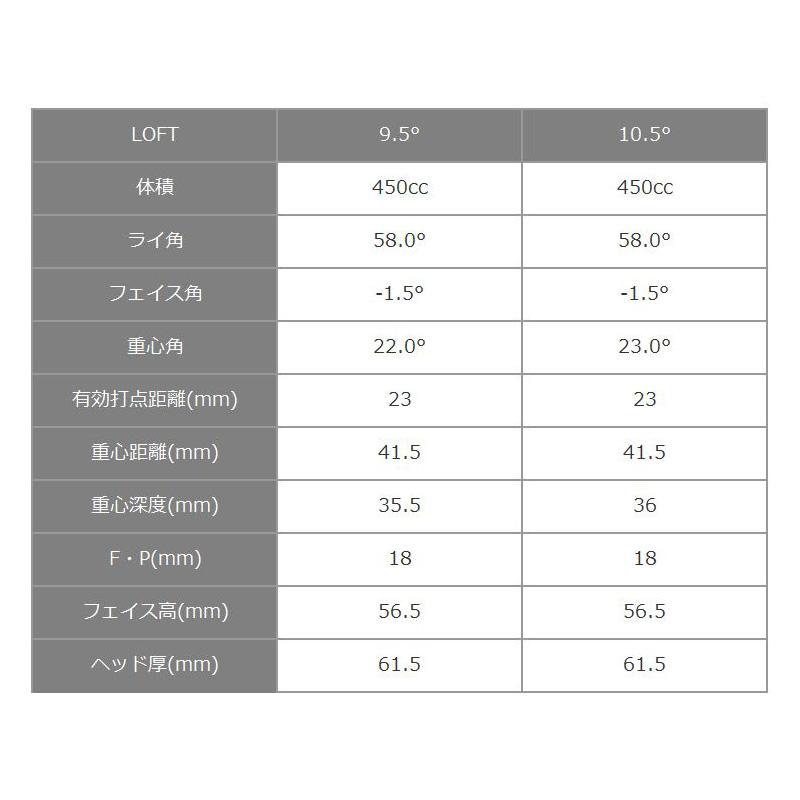 ジャスティック プロシード ダブルR 450 ドライバー 三菱 ジャスティック プロシード ダブルR 450 ドライバー 三菱