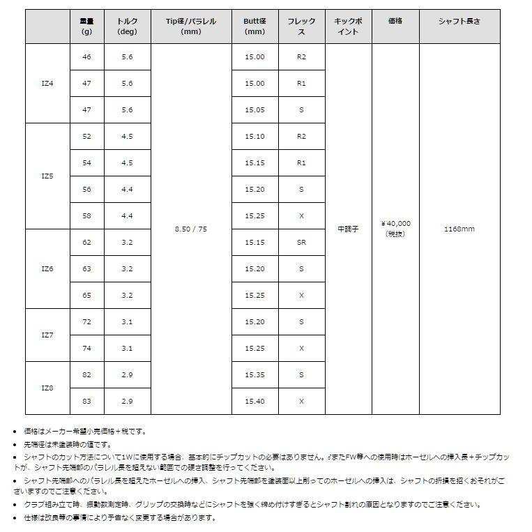 SYB EG-05 ドライバー グラファイトデザイン TourAD IZ 装着 ツアーAD カスタム EG05 可変式 コンセプト サイブ GOLF シャフト 地クラブ     商品情報    ヘッドメーカー希望小売価格：66，000円(税込)装着シャフトグラファイトデザイン TourAD IZメーカー希望小売価格：44，000円(税込)付属品可変式スリーブトル